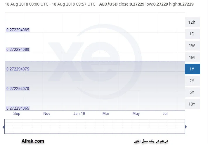 تبلیغ در گوگل با لیر