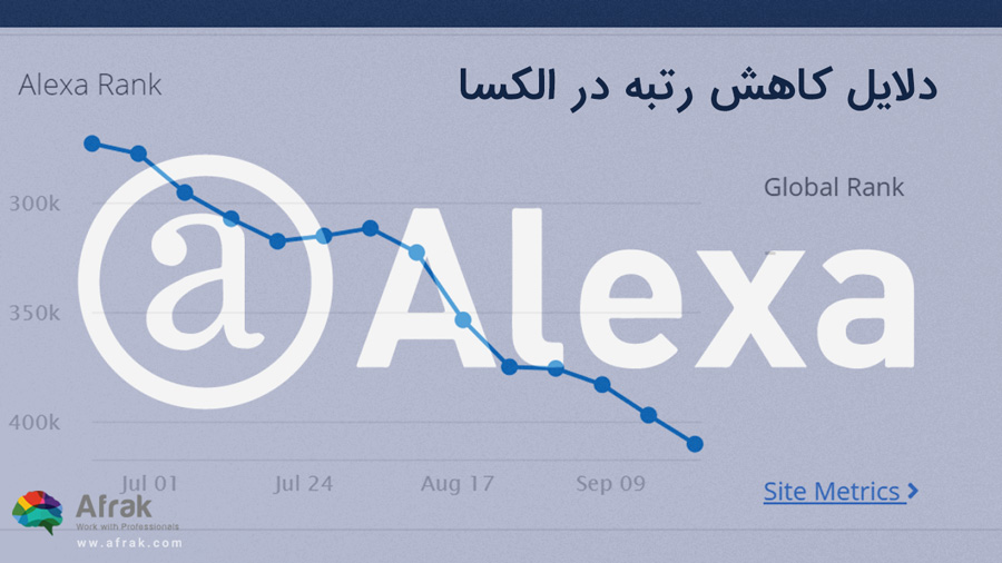 دلایل کاهش رتبه در الکسا