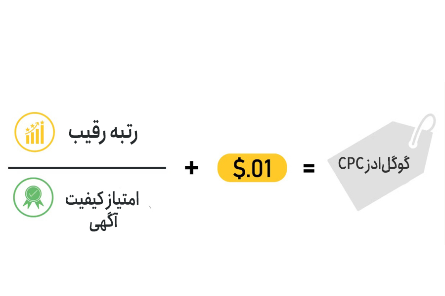 CPC گوگل ادز