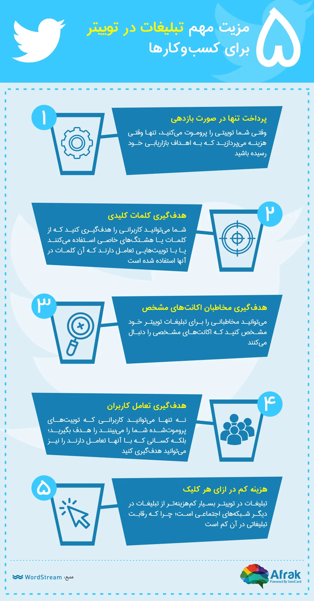 مزیت های تبلیغات در توییتر