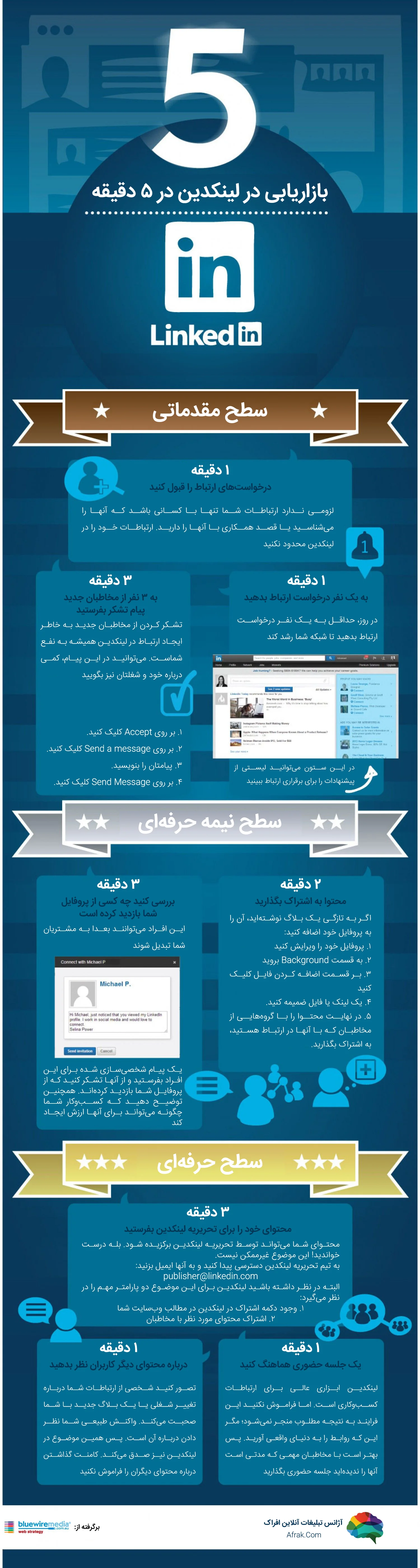 طرح بازاریابی در لینکدین
