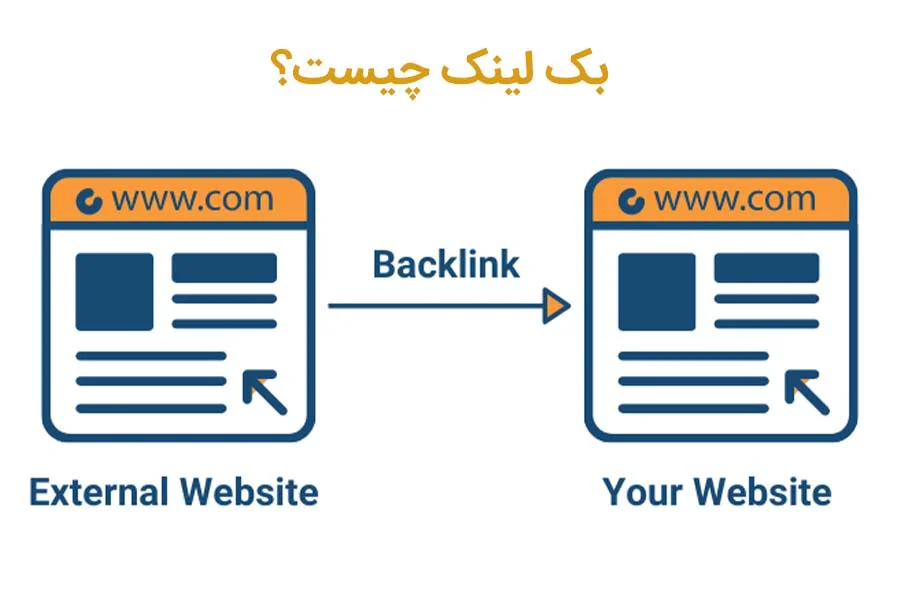 بک لینک سازی