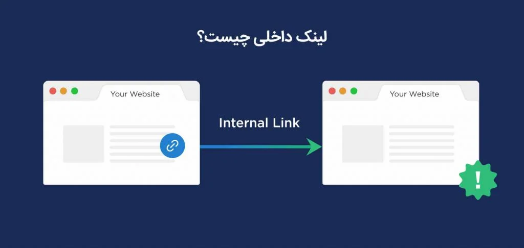 لینک سازی وب سایت