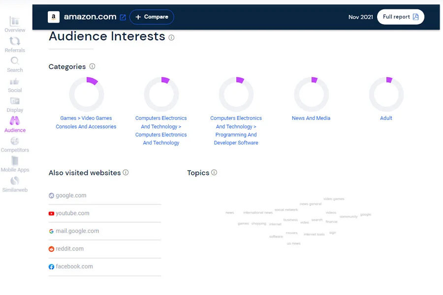 نمایش Audience Interests در سیمیلاروب