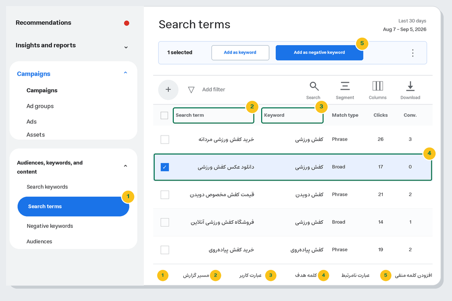 بررسی Search Terms و افزودن کلمات کلیدی منفی در گوگل ادز