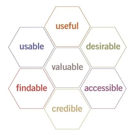 UX چیست