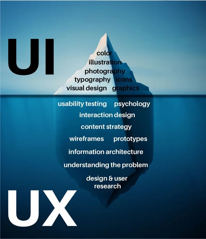 تفاوتهای UI و UX