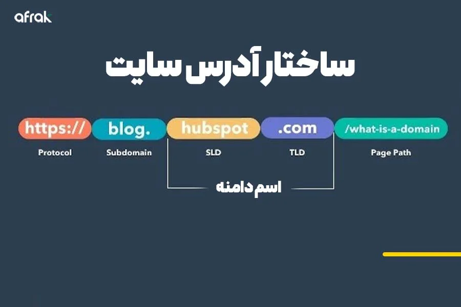 ساب دامین چیست