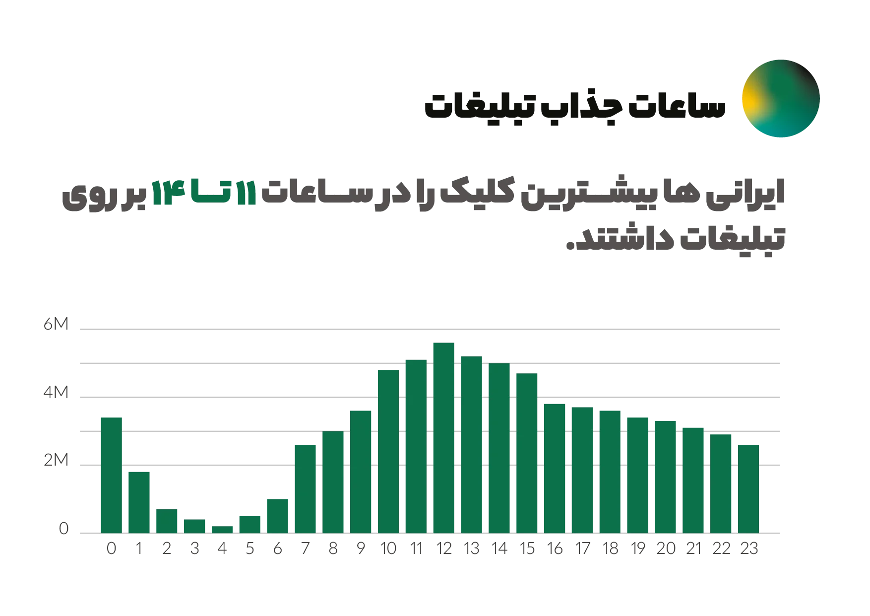 most-clicks