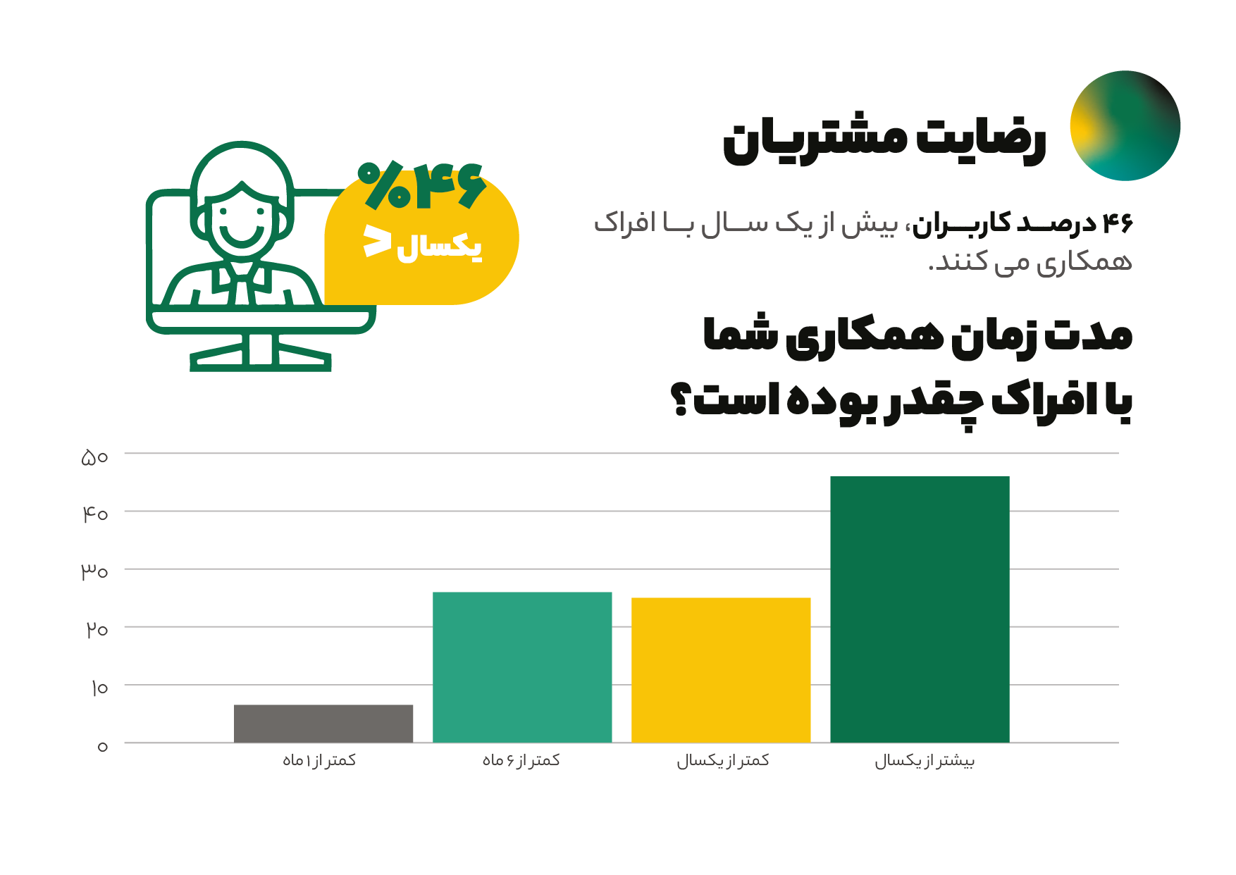 Customer Satisfaction