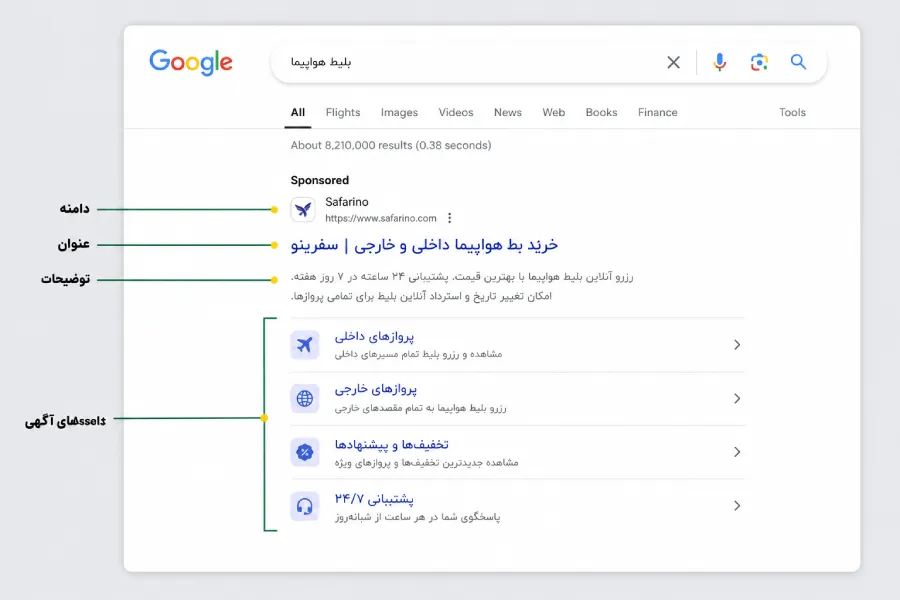کمپین سرچ گوگل ادز