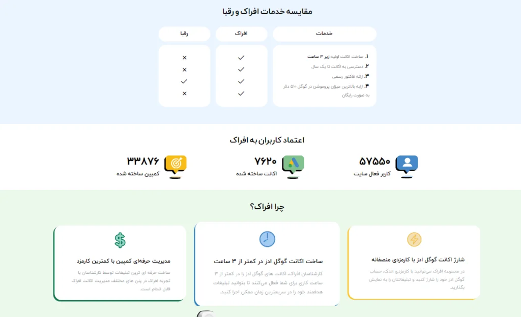 اصول طراحی یک لندینگ پیج خوب برای تبلیغات گوگل