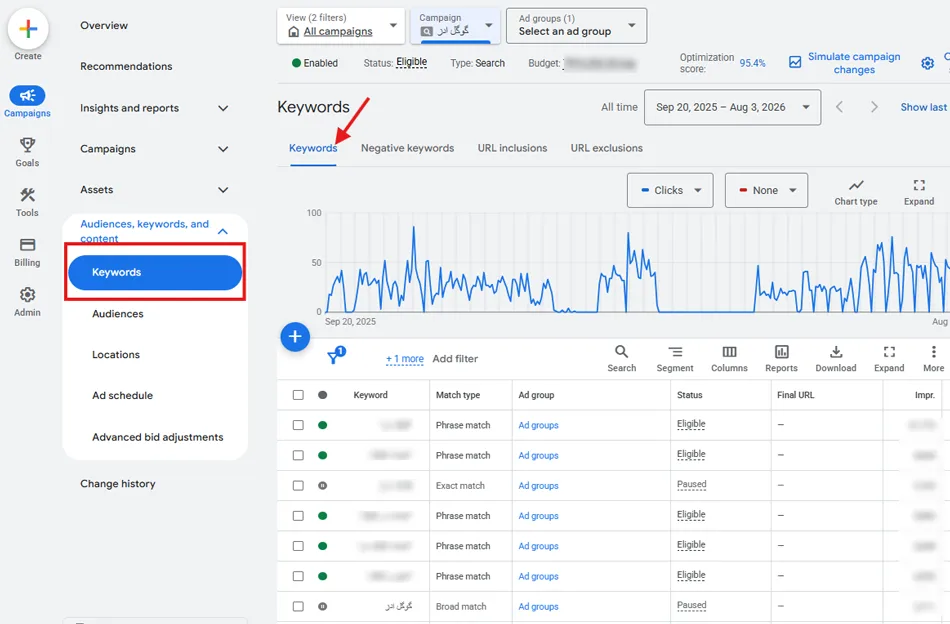 انتخاب keywords در سطح کمپین موردنظر