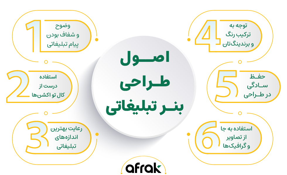 مهم ترین اصول طراحی بنر تبلیغاتی