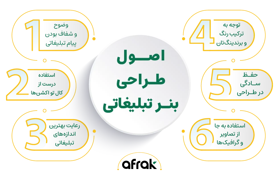 مهم ترین اصول طراحی بنر تبلیغاتی