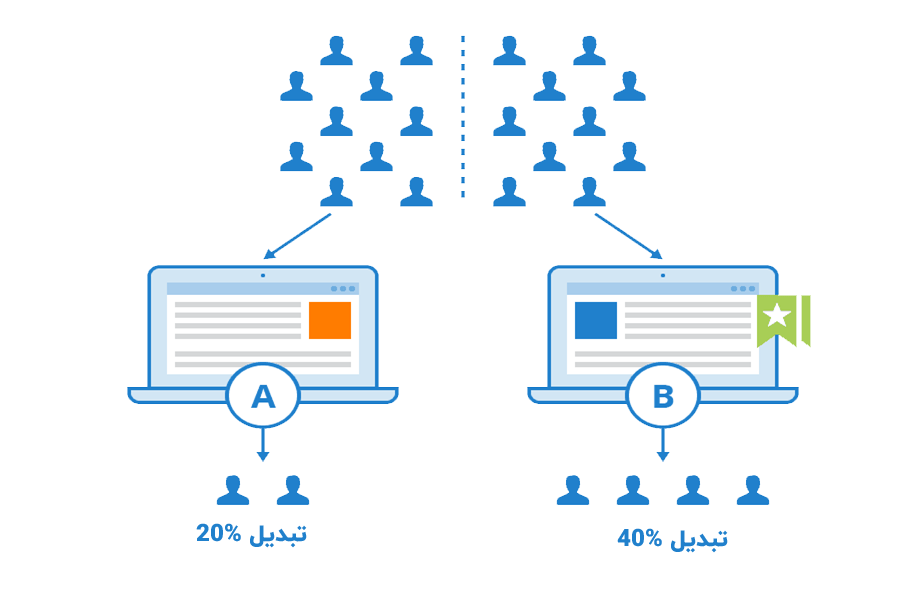 A/B Testing؛ اصطلاحات دیجیتال مارکتینیگ