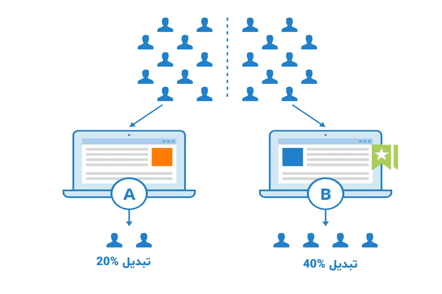 A/B Testing؛ اصطلاحات دیجیتال مارکتینیگ