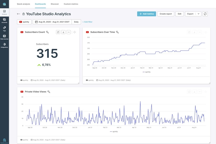 Facelift Data Studio؛ ابزار تخصصی آنالیز کانال یوتیوب