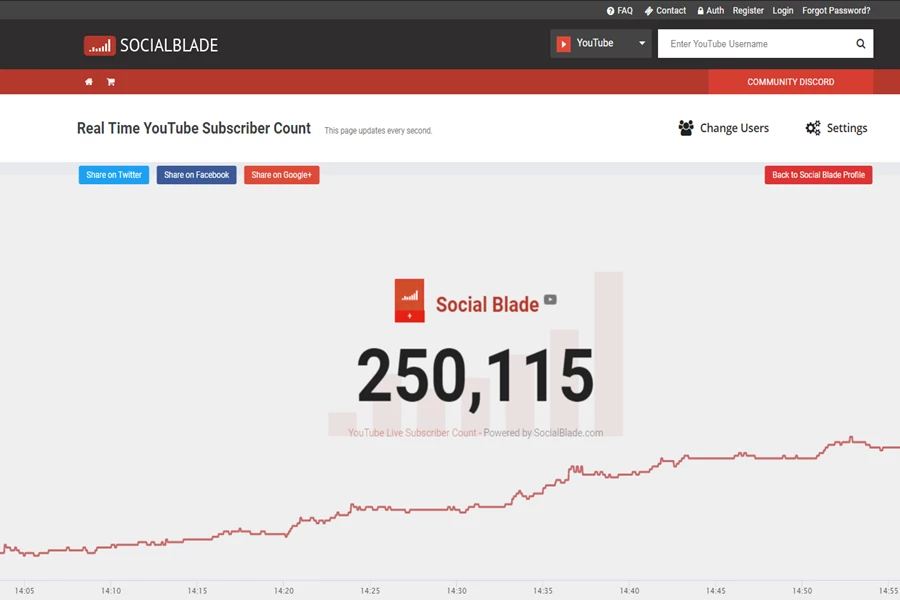 Social Blade؛ ابزارهای رایگان آنالیز یوتیوب
