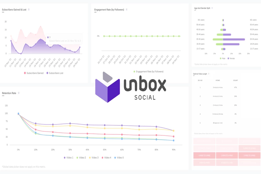 Unbox Social، سایت آنالیز کانال یوتیوب