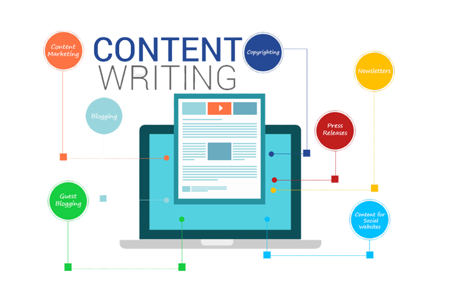 بازاریابی محتوایی در Digital Marketing