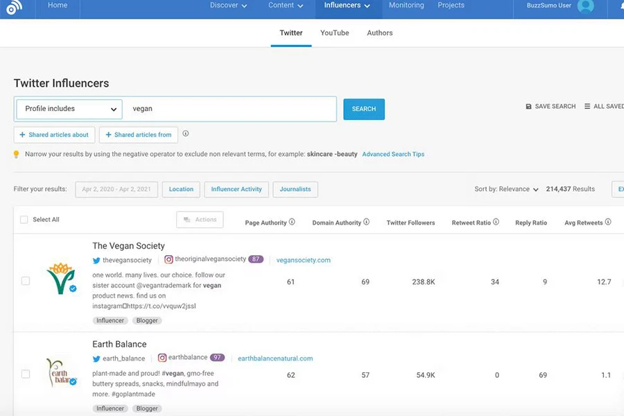 BuzzSumo؛ کشف محتوای ترند و پرطرفدار