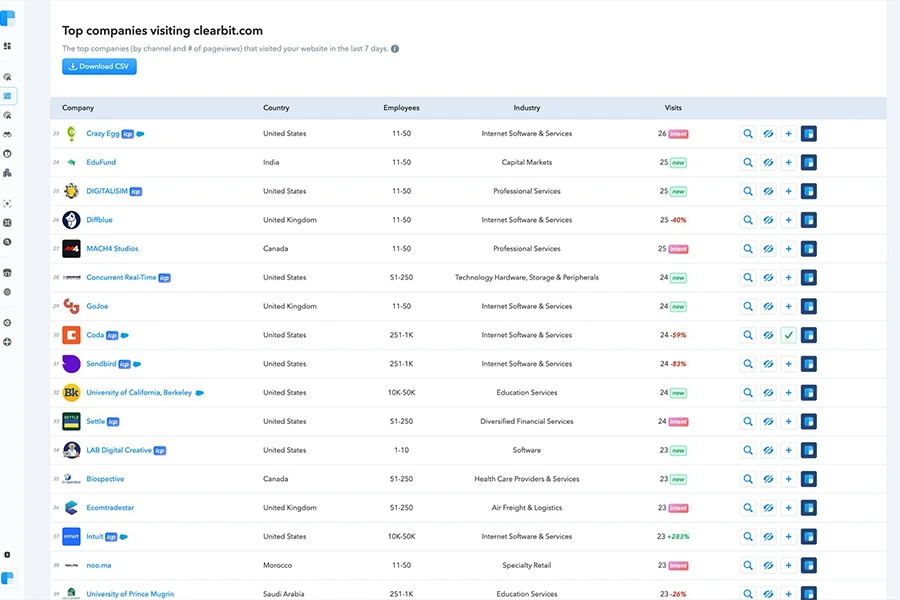 Clearbit؛ بهترین ابزارهای دیجیتال مارکتینگ