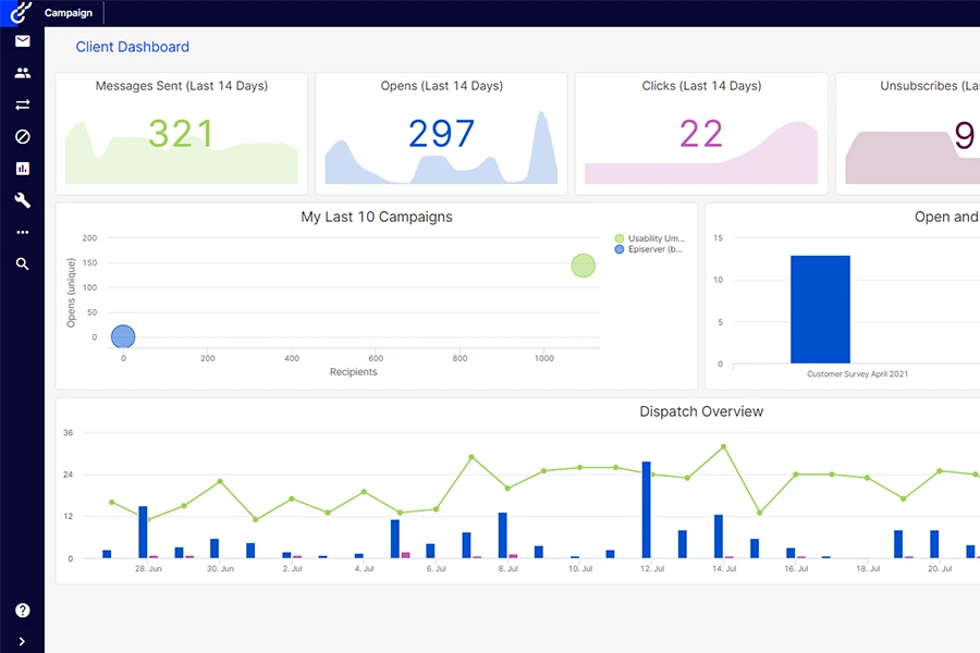 Optimizely؛ ابزارهای مارکتینگ