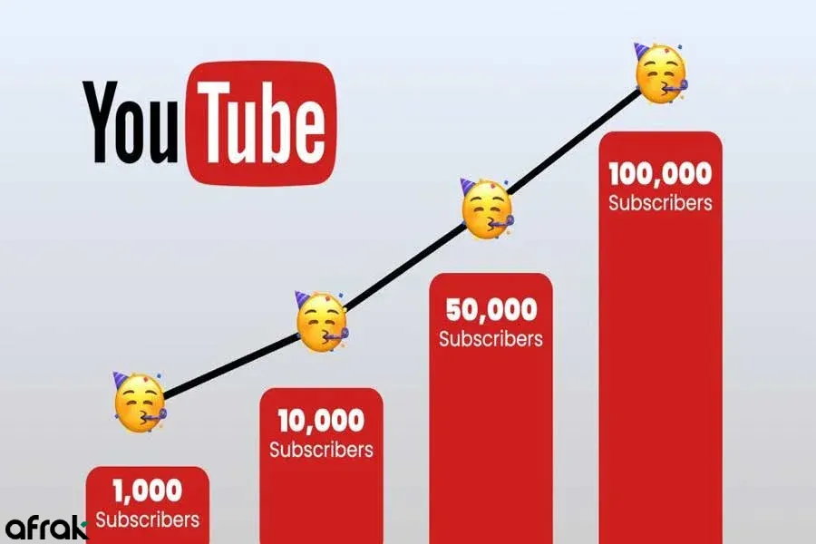 راهکارهای عملی برای رسیدن به هزار سابسکرایبر اول یوتیوب