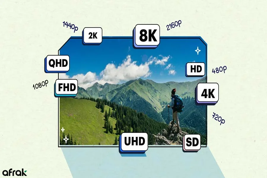 رزولوشن یکی از سایز ویدیو در یوتیوب