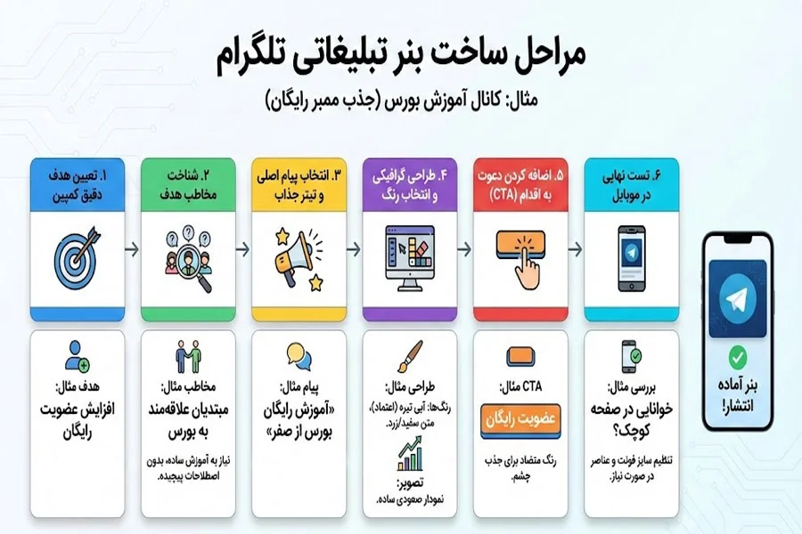 مراحل طراحی و ساخت بنر تبلیغاتی تلگرام