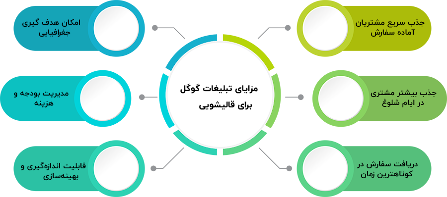 مزایای تبلیغات گوگل ادز برای قالیشویی