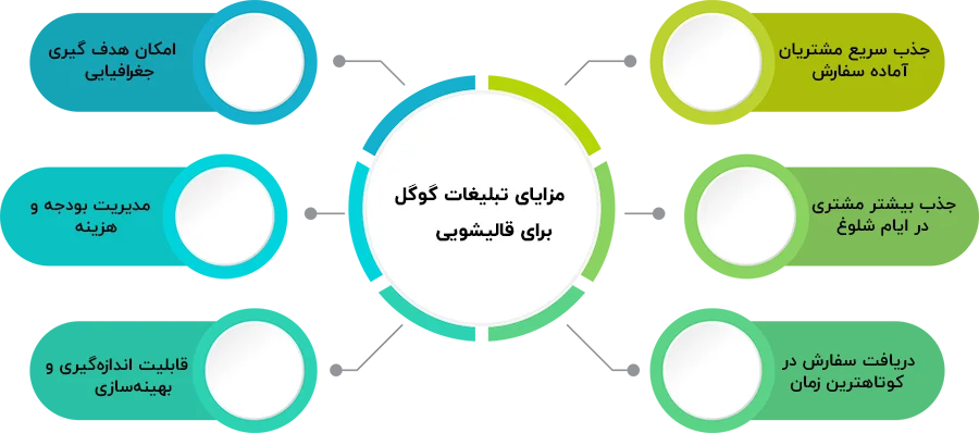 مزایای تبلیغات گوگل ادز برای قالیشویی