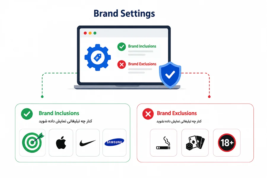 قابلیت Brand Settings