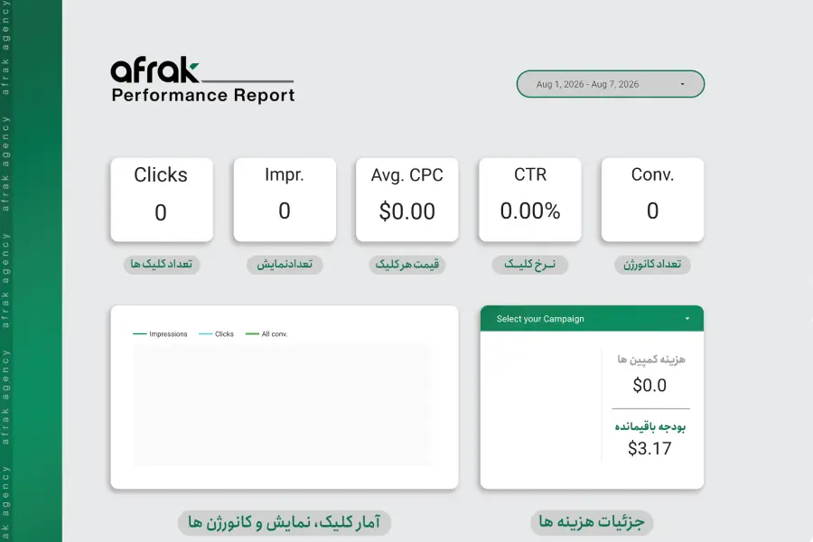 گزارش دهی تیم افراک