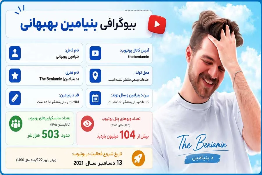 دبنیامین کیست